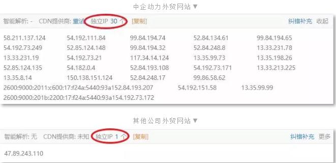 CDN对于营销网站起什么作用